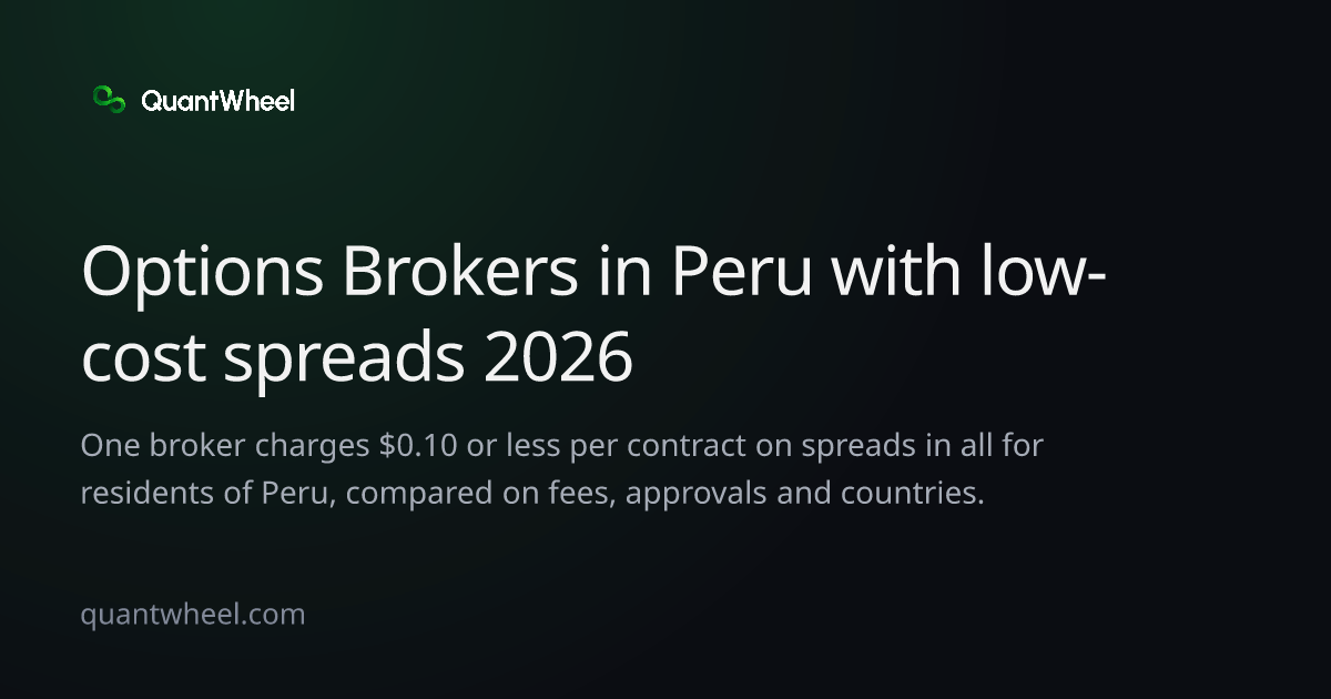 The share card of Options brokers in Peru with low-cost spreads