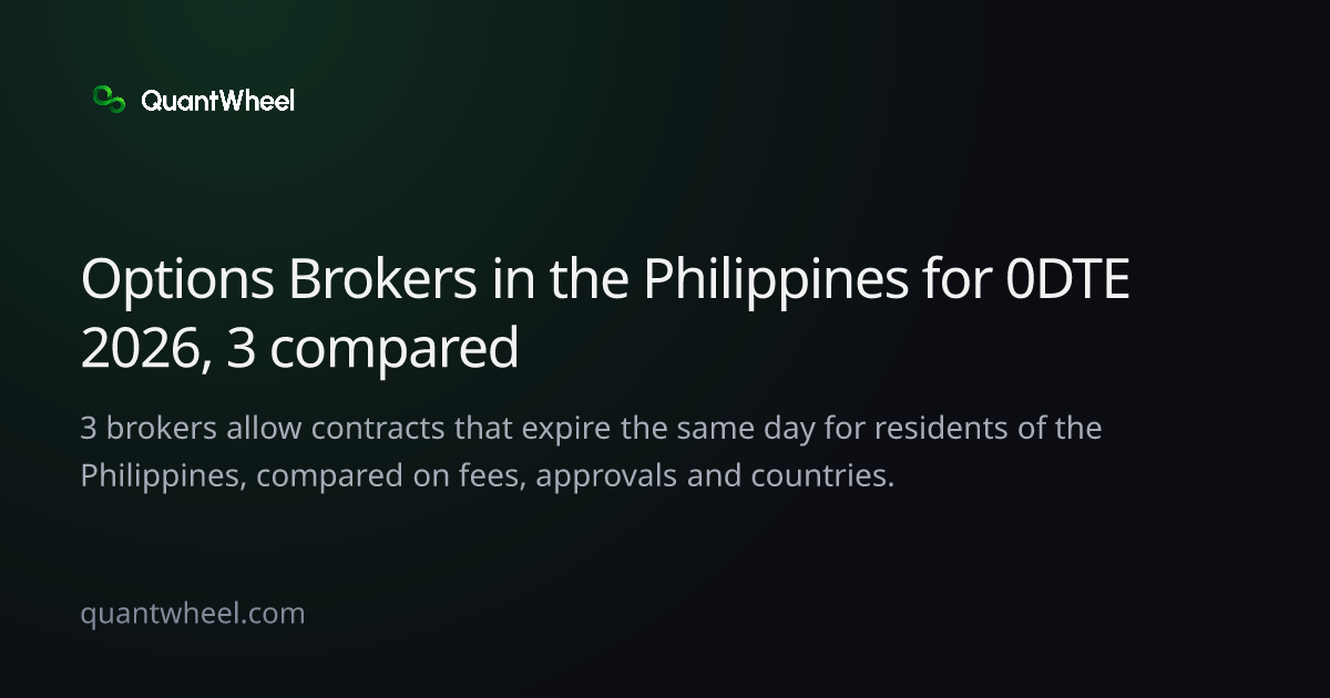 The share card of Options brokers in the Philippines for 0DTE