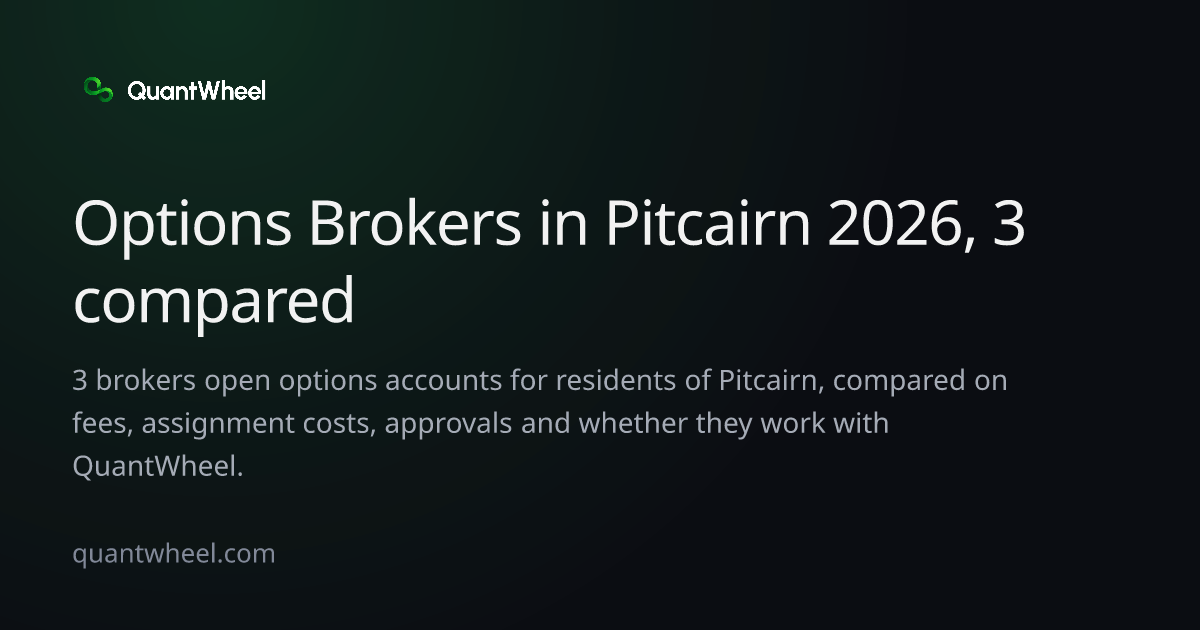 The share card of Options brokers in Pitcairn