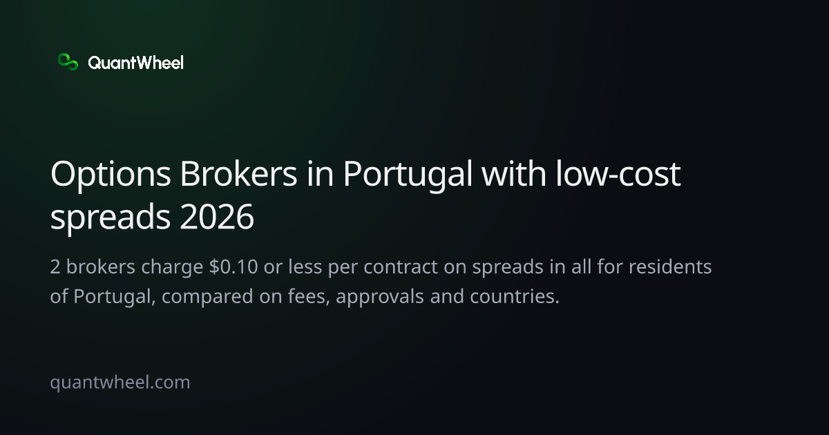 The share card of Options brokers in Portugal with low-cost spreads