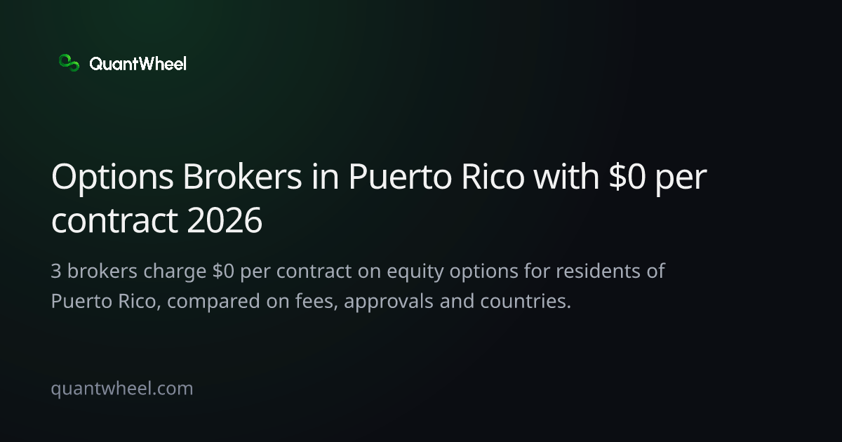 The share card of Options brokers in Puerto Rico with $0 per contract