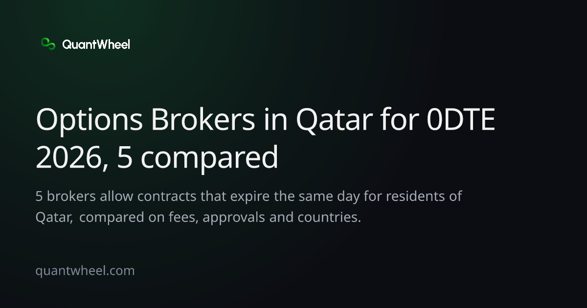 The share card of Options brokers in Qatar for 0DTE