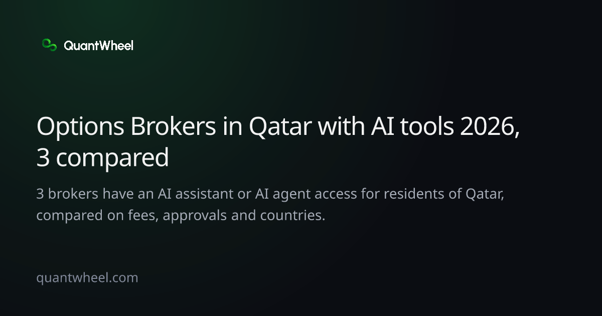 The share card of Options brokers in Qatar with AI tools
