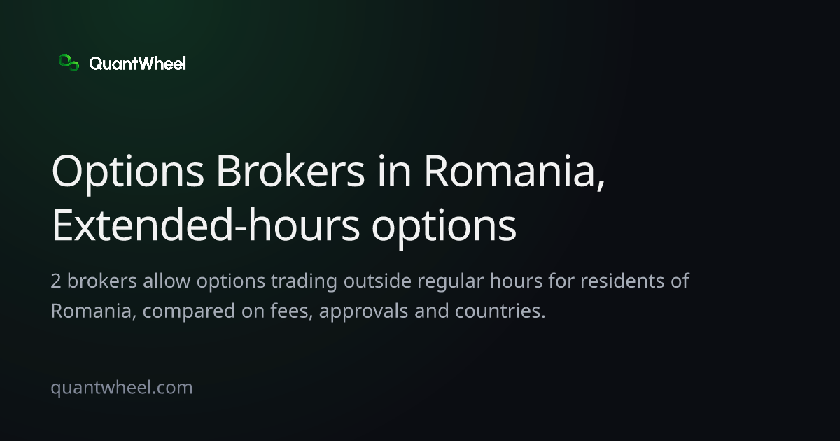 The share card of Options brokers in Romania with extended-hours options trading