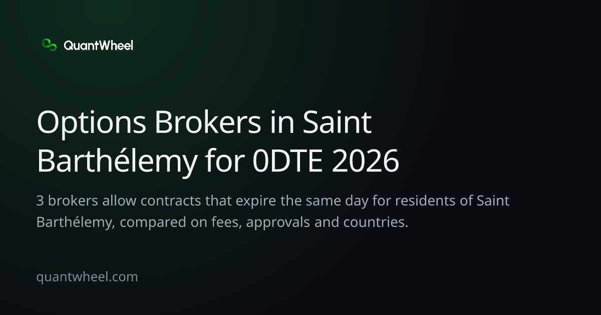 The share card of Options brokers in Saint Barthélemy for 0DTE