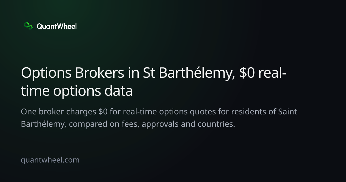 The share card of Options brokers in Saint Barthélemy with $0 real-time options data