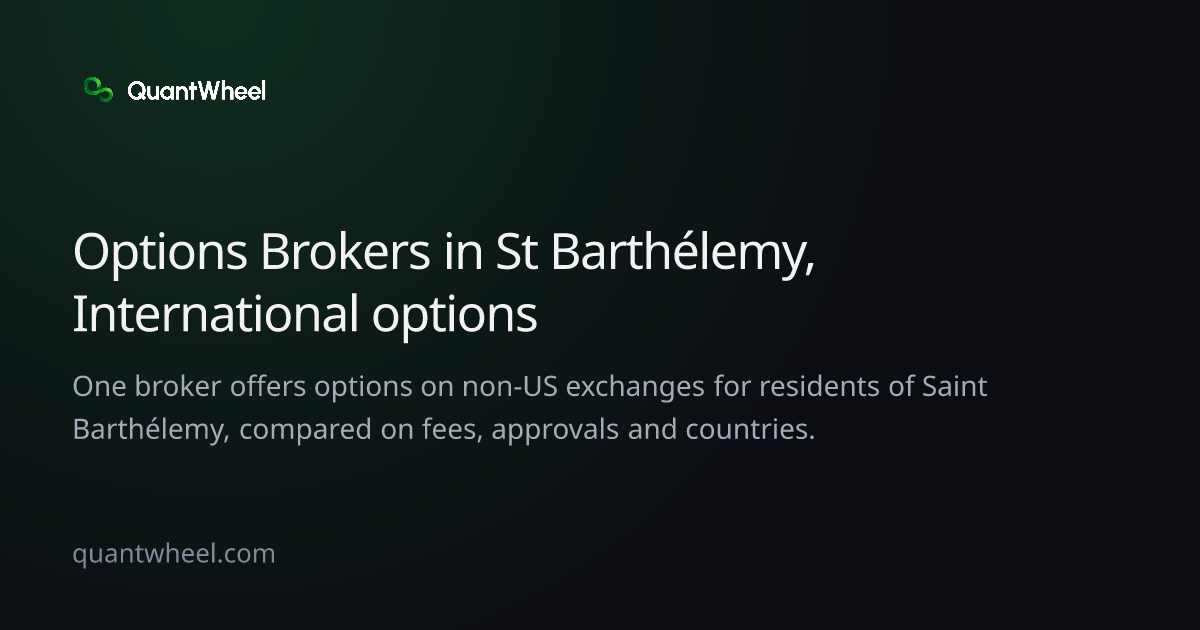 The share card of Options brokers in Saint Barthélemy with options on non-US exchanges