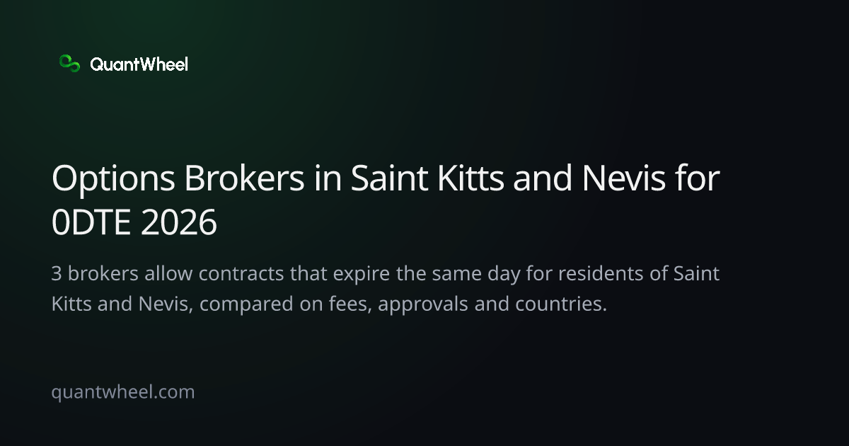 The share card of Options brokers in Saint Kitts and Nevis for 0DTE
