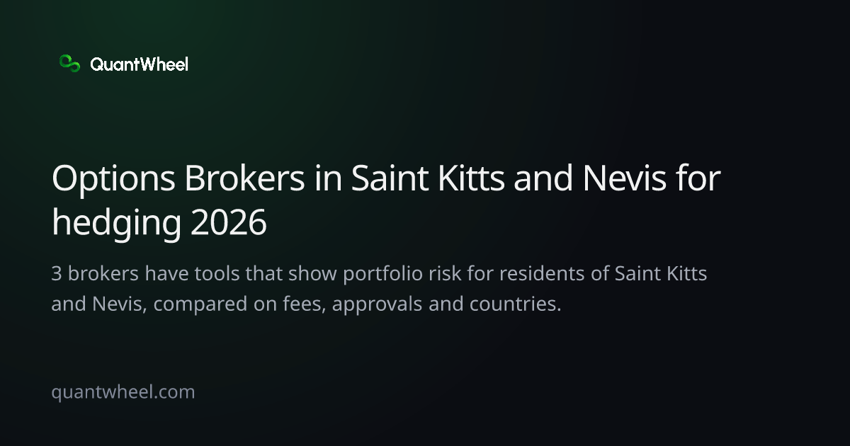 The share card of Options brokers in Saint Kitts and Nevis for hedging