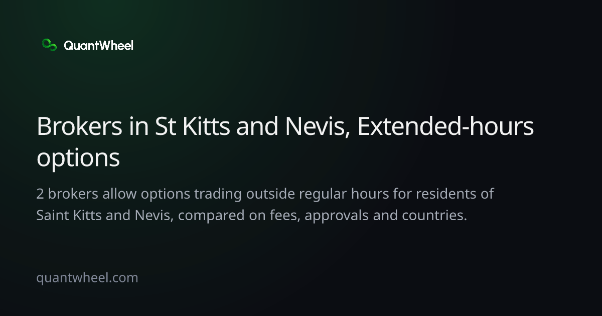 The share card of Options brokers in Saint Kitts and Nevis with extended-hours options trading
