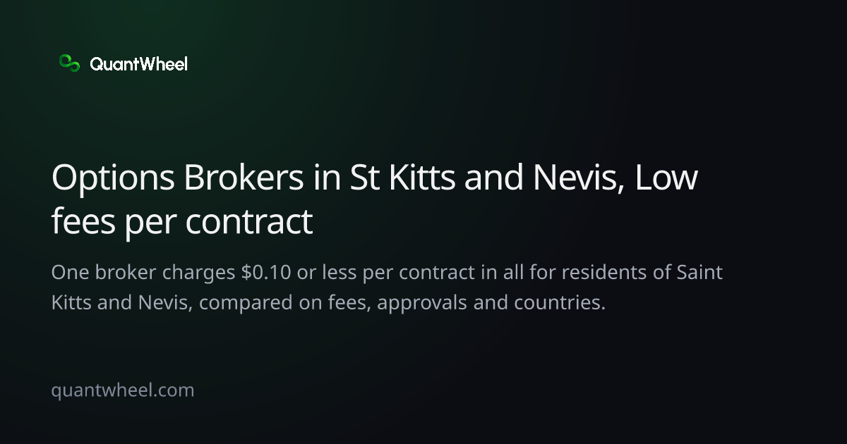 The share card of Options brokers in Saint Kitts and Nevis with low fees per contract