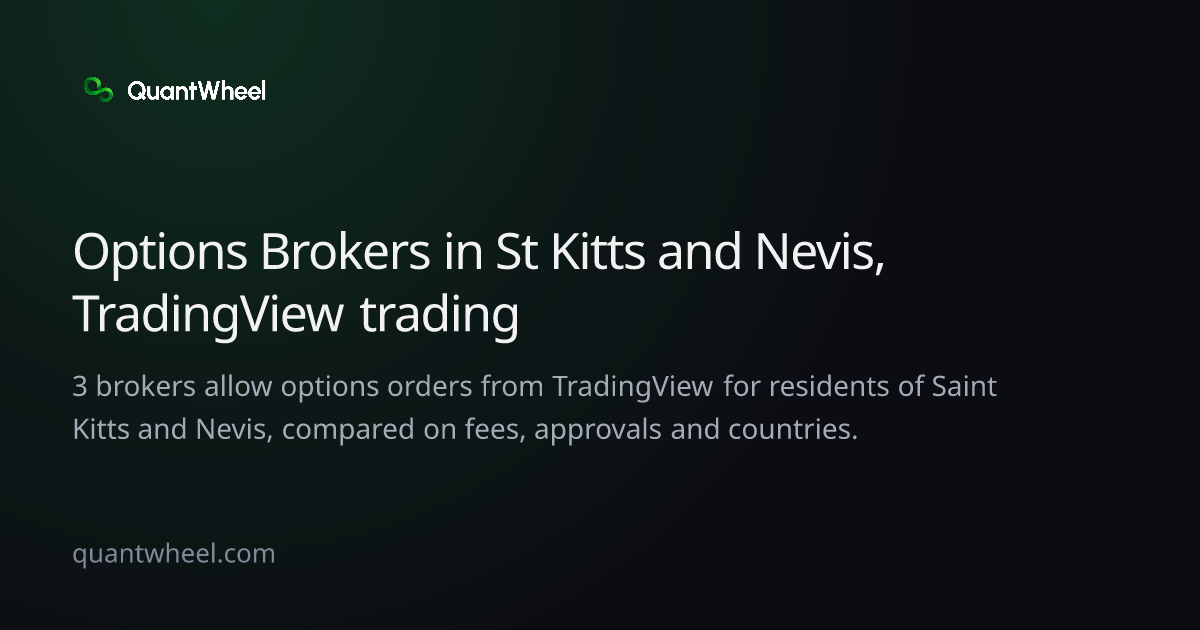 The share card of Options brokers in Saint Kitts and Nevis with TradingView trading