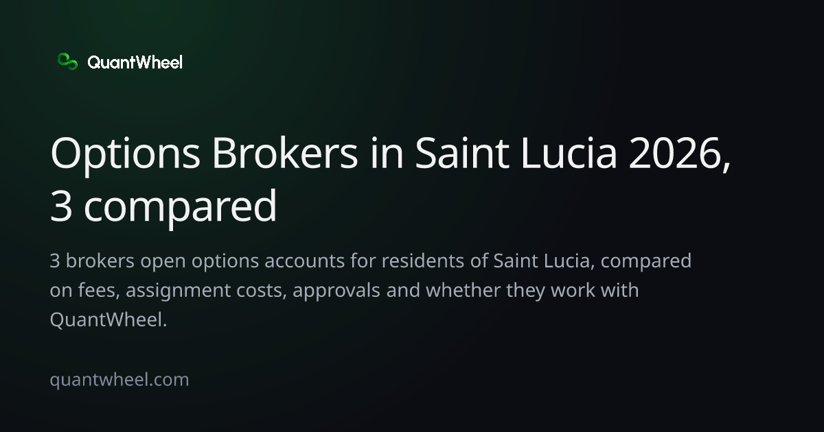 The share card of Options brokers in Saint Lucia
