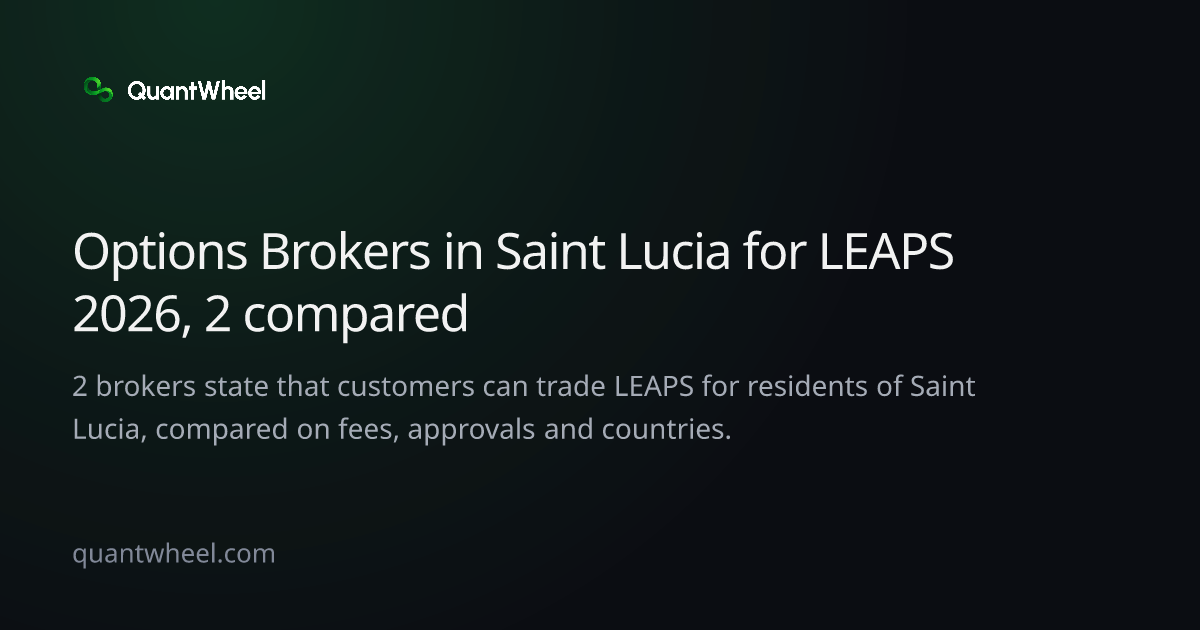 The share card of Options brokers in Saint Lucia for LEAPS