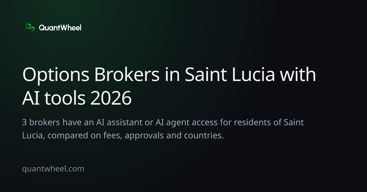 The share card of Options brokers in Saint Lucia with AI tools