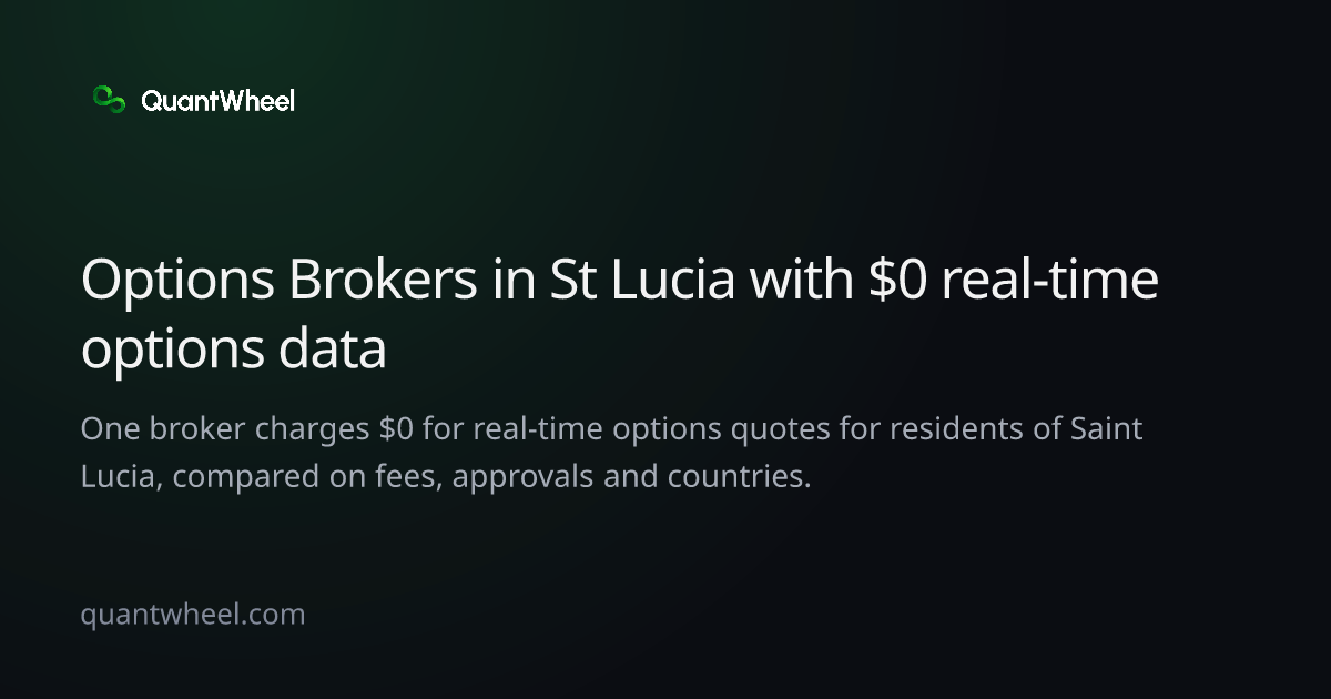The share card of Options brokers in Saint Lucia with $0 real-time options data