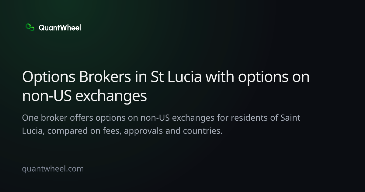 The share card of Options brokers in Saint Lucia with options on non-US exchanges