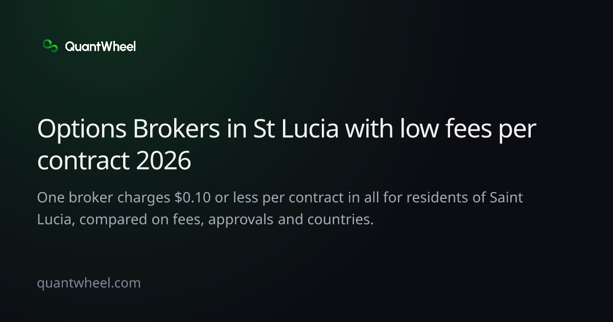 The share card of Options brokers in Saint Lucia with low fees per contract