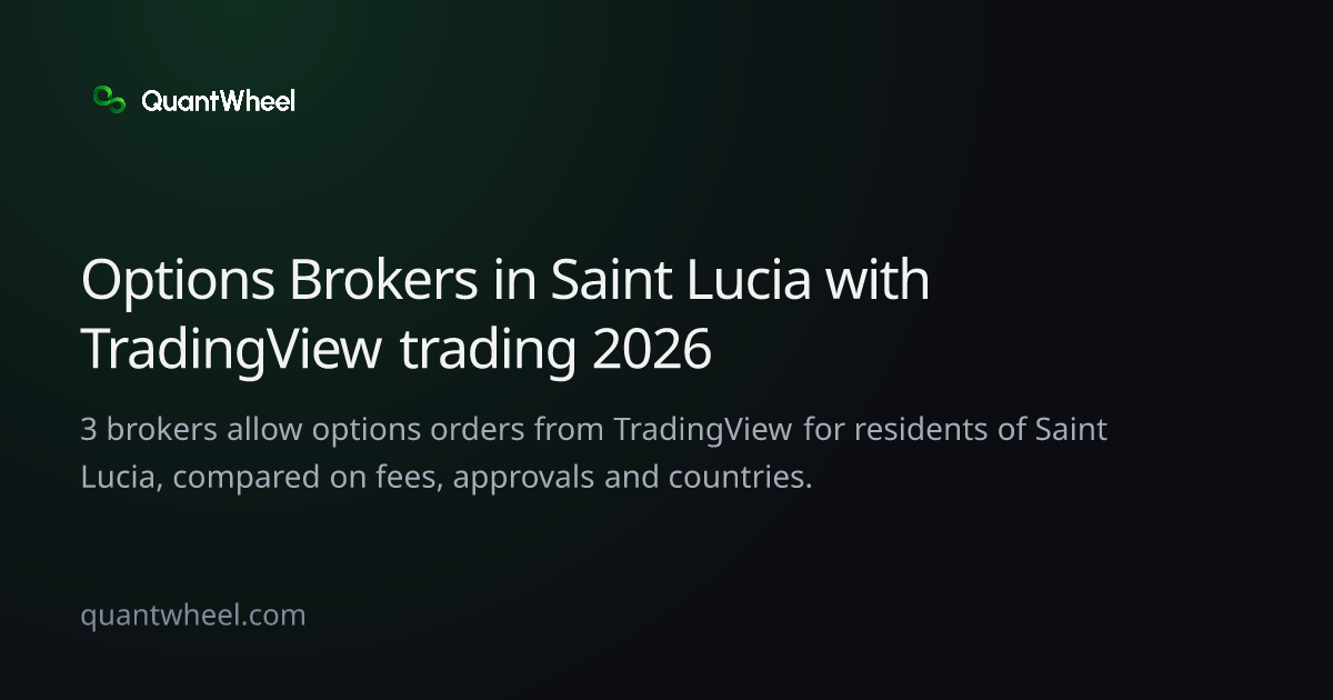 The share card of Options brokers in Saint Lucia with TradingView trading