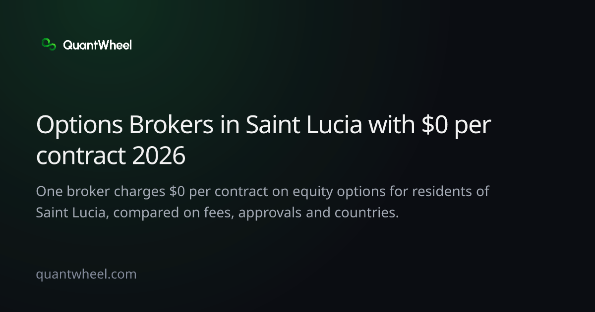 The share card of Options brokers in Saint Lucia with $0 per contract