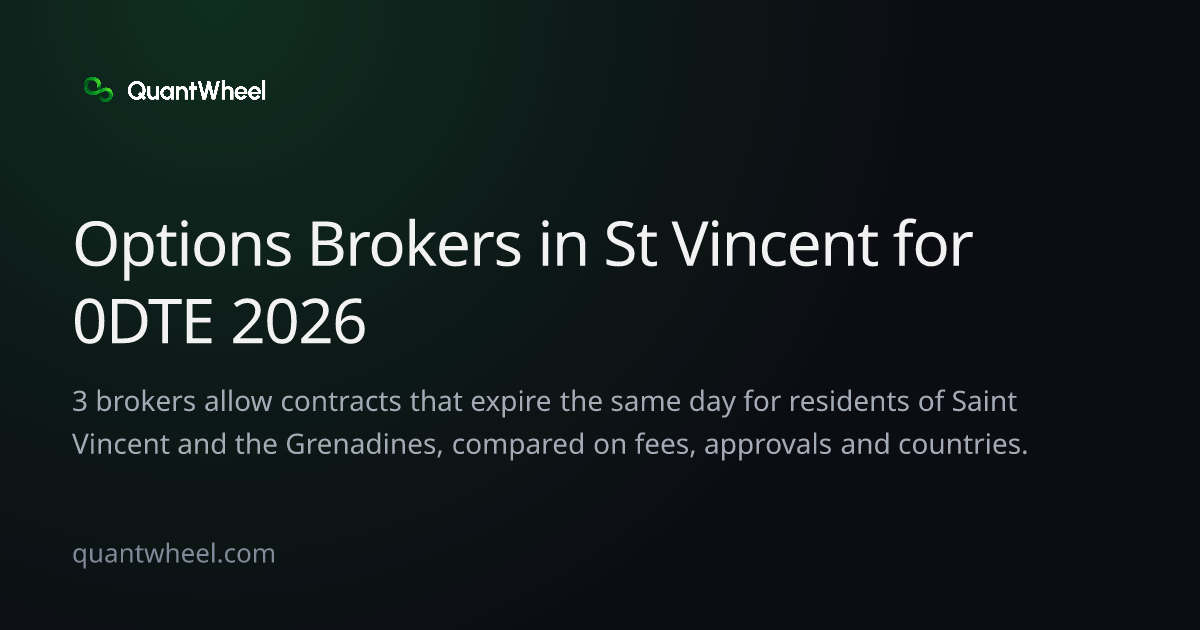 The share card of Options brokers in Saint Vincent and the Grenadines for 0DTE