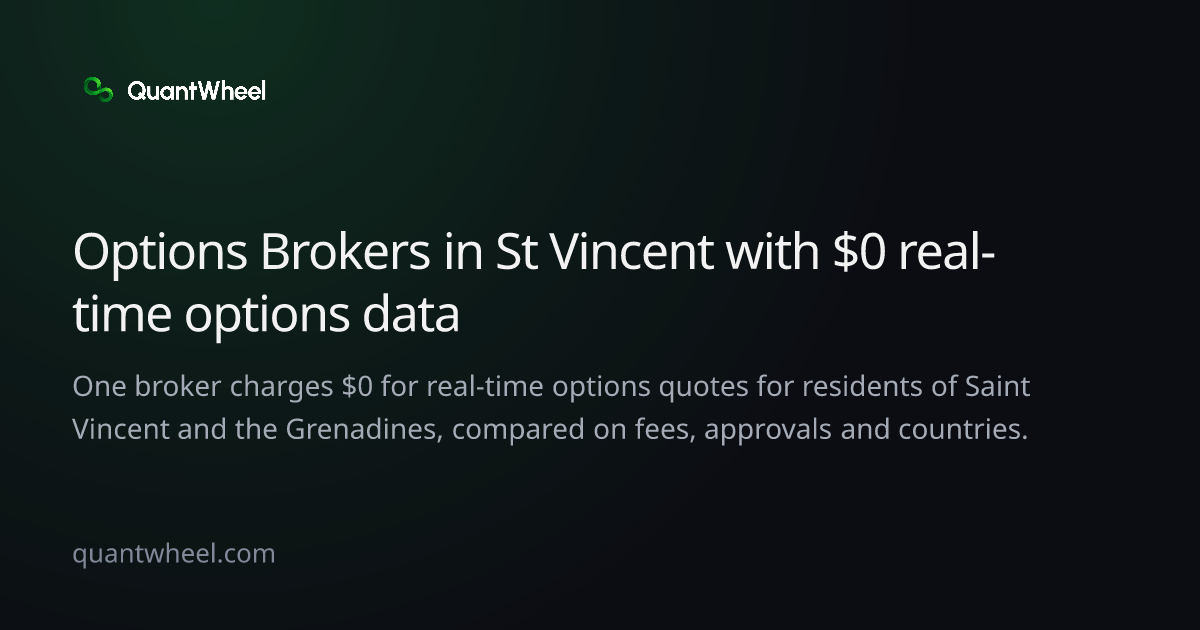 The share card of Options brokers in Saint Vincent and the Grenadines with $0 real-time options data
