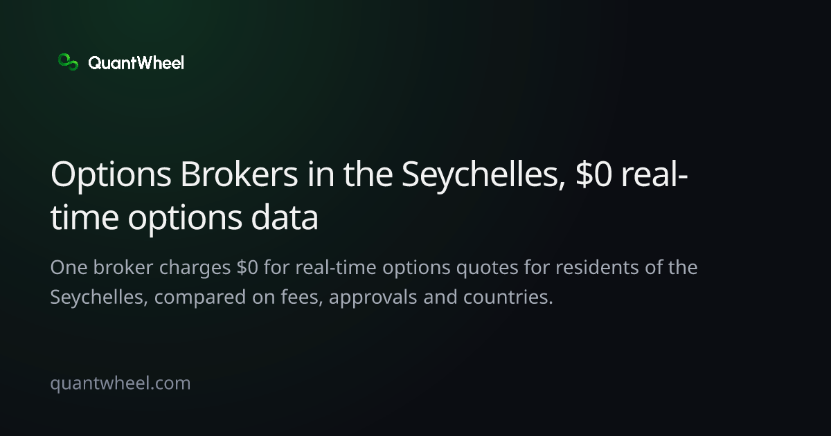 The share card of Options brokers in the Seychelles with $0 real-time options data