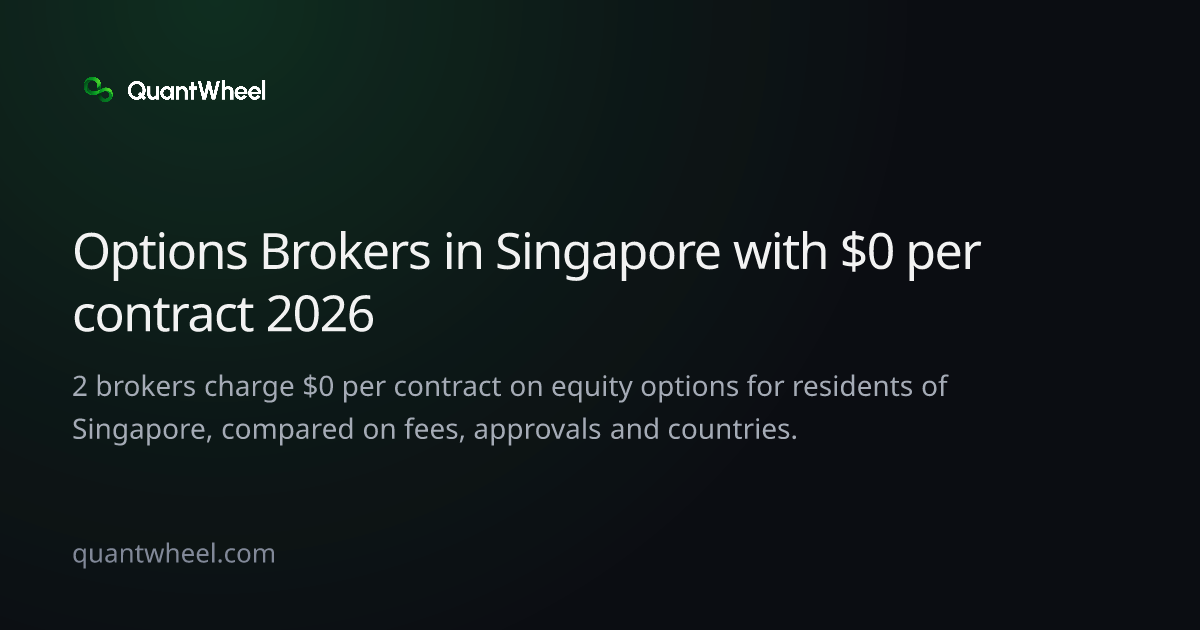 The share card of Options brokers in Singapore with $0 per contract