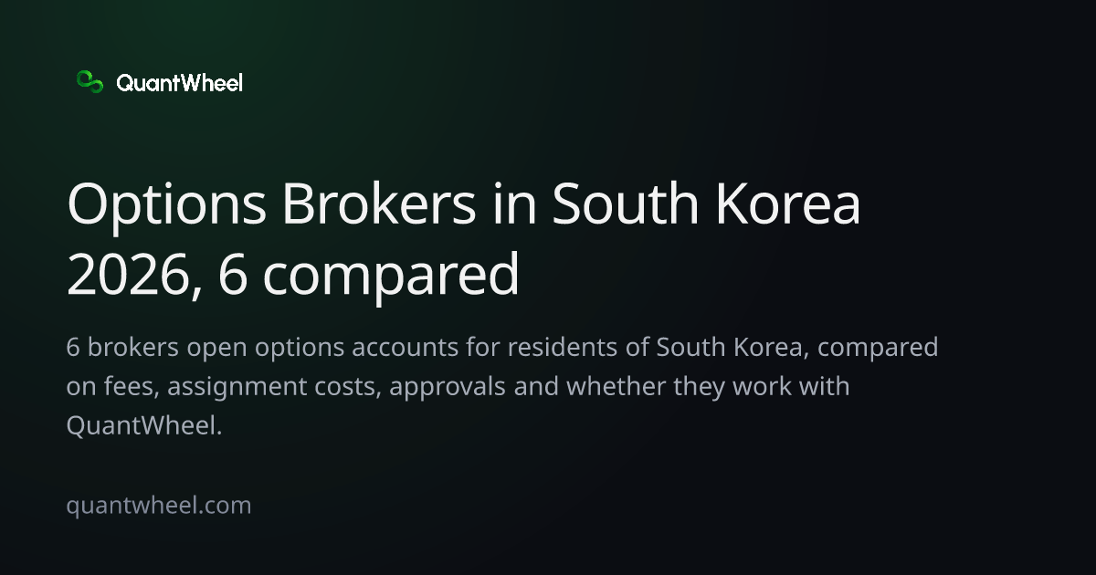 The share card of Options brokers in South Korea