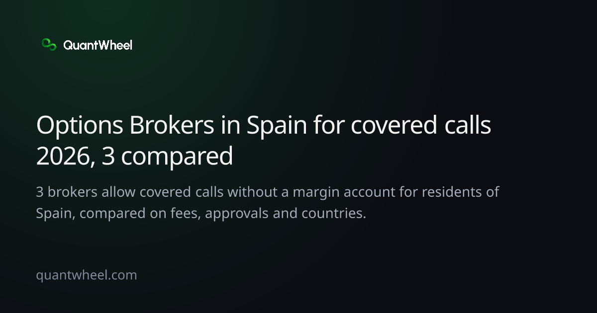 The share card of Options brokers in Spain for covered calls
