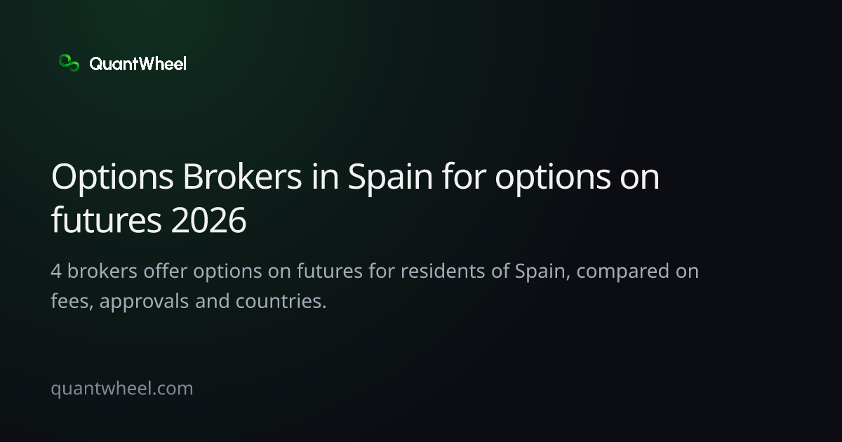 The share card of Options brokers in Spain for options on futures