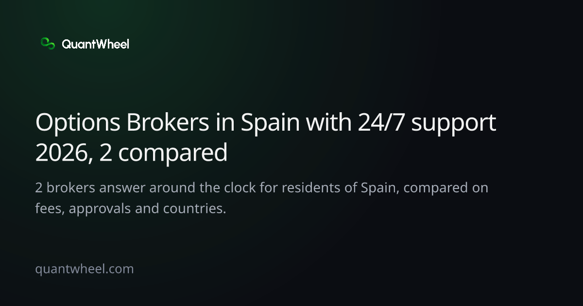The share card of Options brokers in Spain with 24/7 support