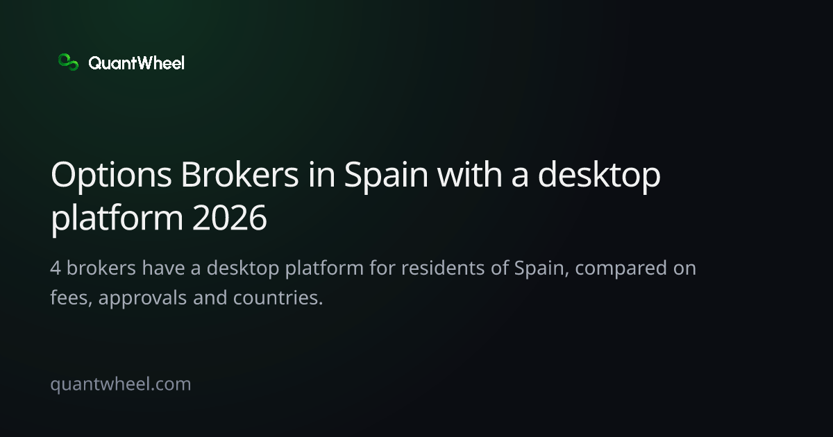 The share card of Options brokers in Spain with a desktop platform