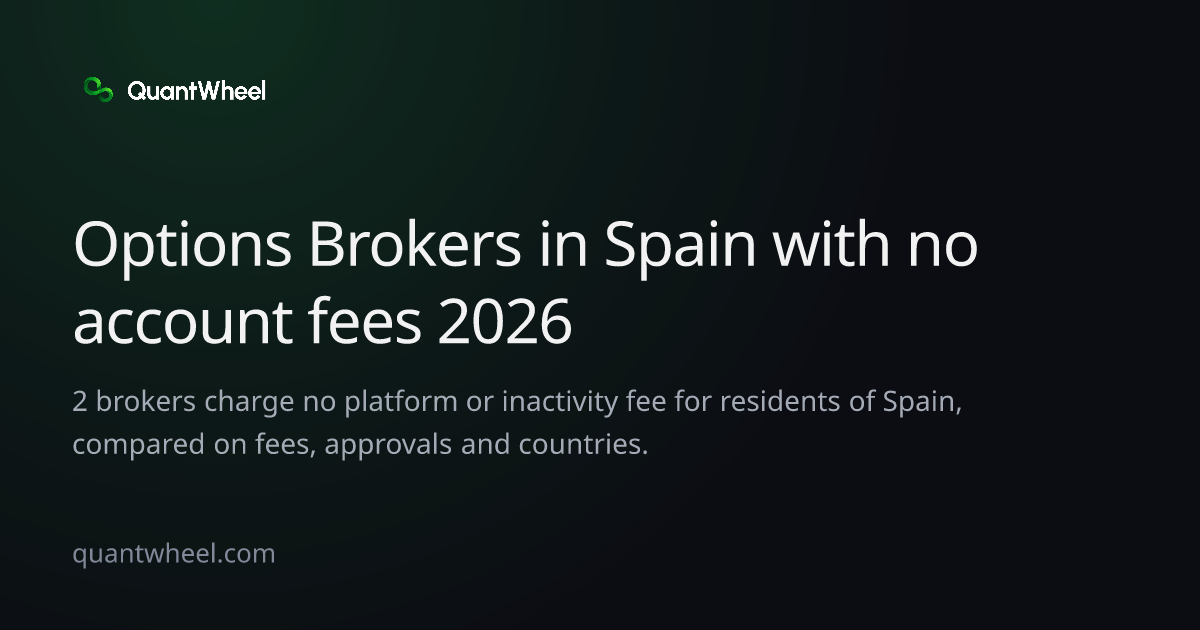 The share card of Options brokers in Spain with no account fees
