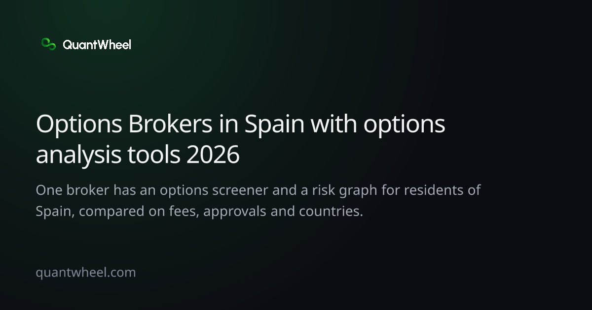 The share card of Options brokers in Spain with options analysis tools