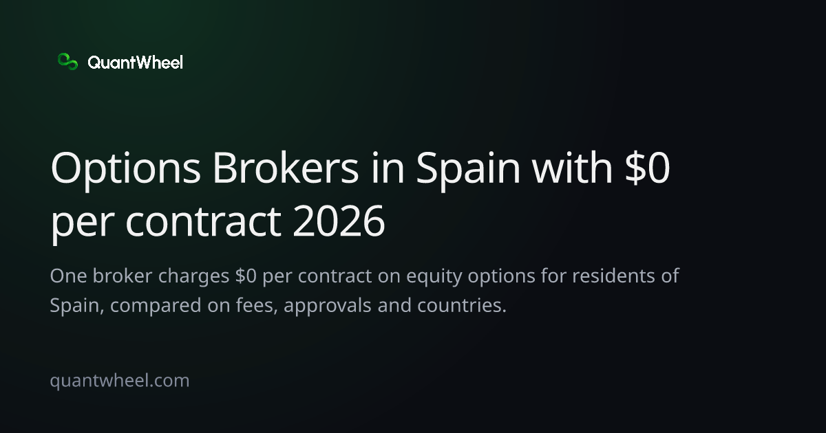 The share card of Options brokers in Spain with $0 per contract