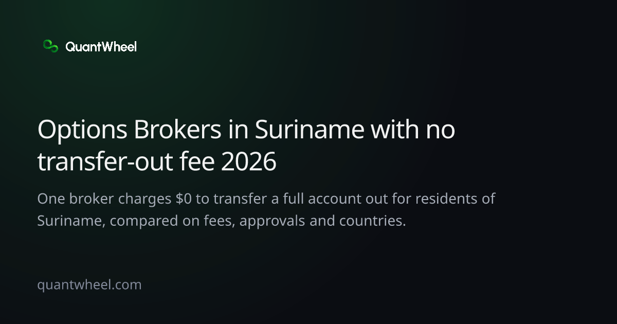 The share card of Options brokers in Suriname with no transfer-out fee