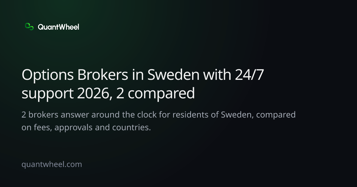 The share card of Options brokers in Sweden with 24/7 support