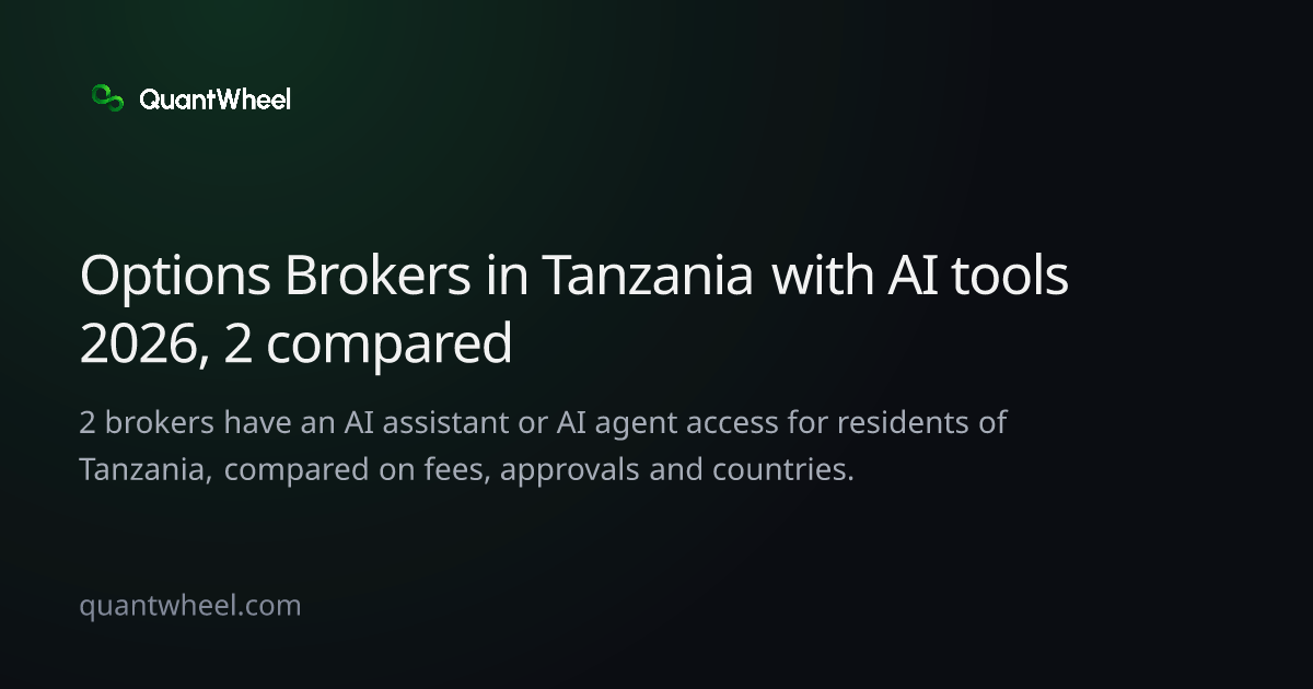 The share card of Options brokers in Tanzania with AI tools