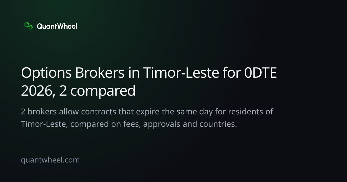 The share card of Options brokers in Timor-Leste for 0DTE