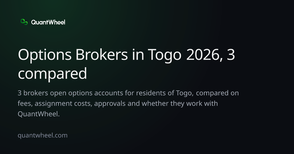 The share card of Options brokers in Togo