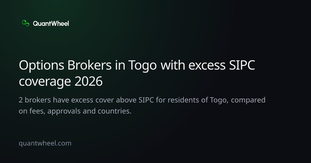 The share card of Options brokers in Togo with excess SIPC coverage