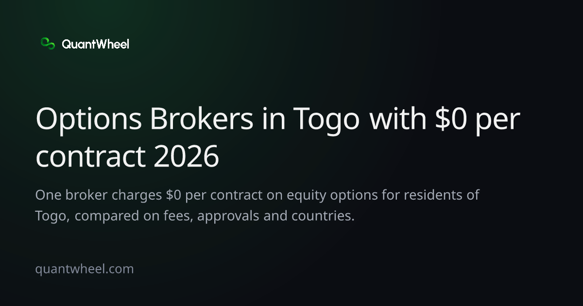 The share card of Options brokers in Togo with $0 per contract
