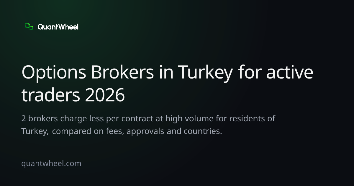 The share card of Options brokers in Turkey for active traders