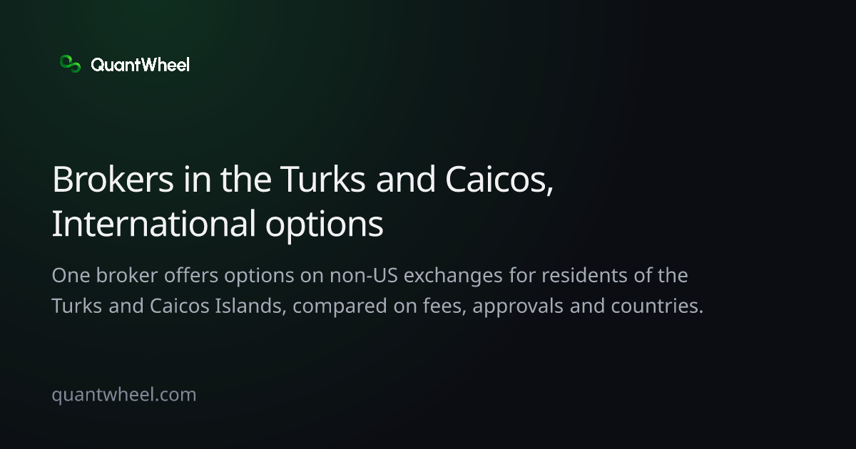 The share card of Options brokers in the Turks and Caicos Islands with options on non-US exchanges