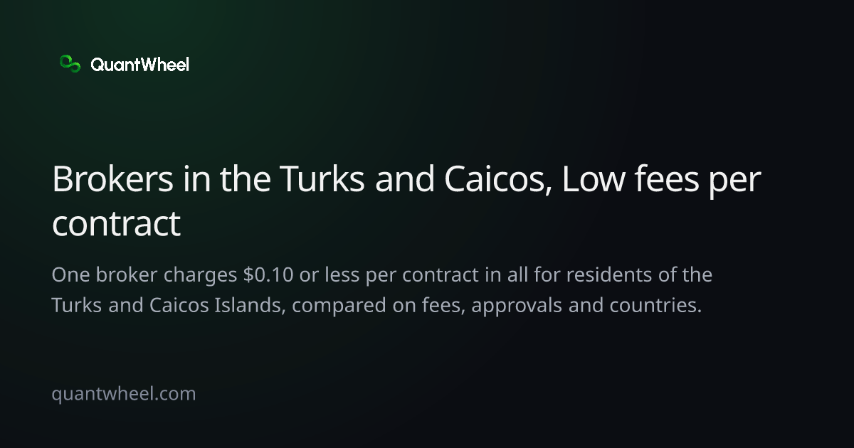 The share card of Options brokers in the Turks and Caicos Islands with low fees per contract