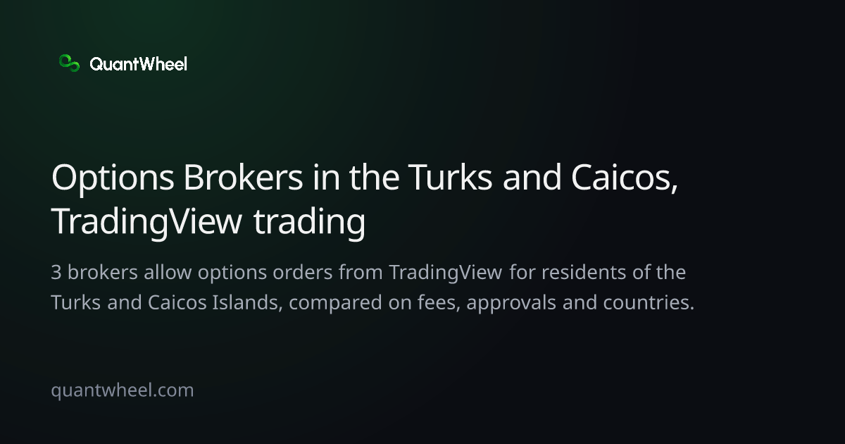 The share card of Options brokers in the Turks and Caicos Islands with TradingView trading