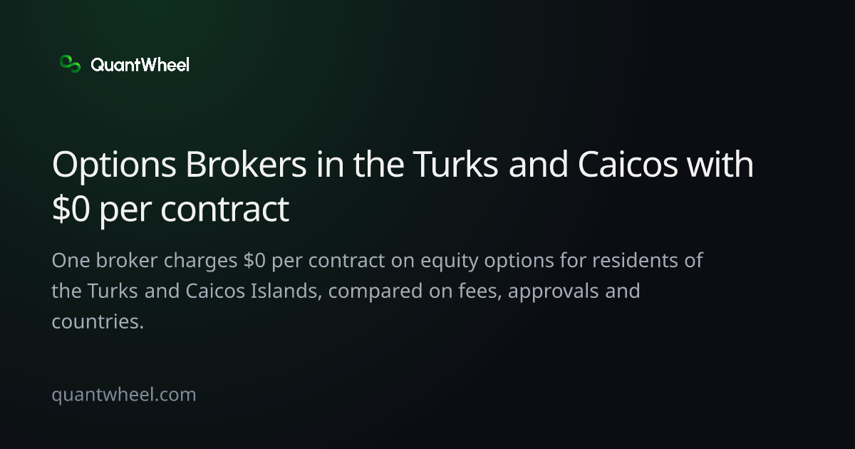 The share card of Options brokers in the Turks and Caicos Islands with $0 per contract