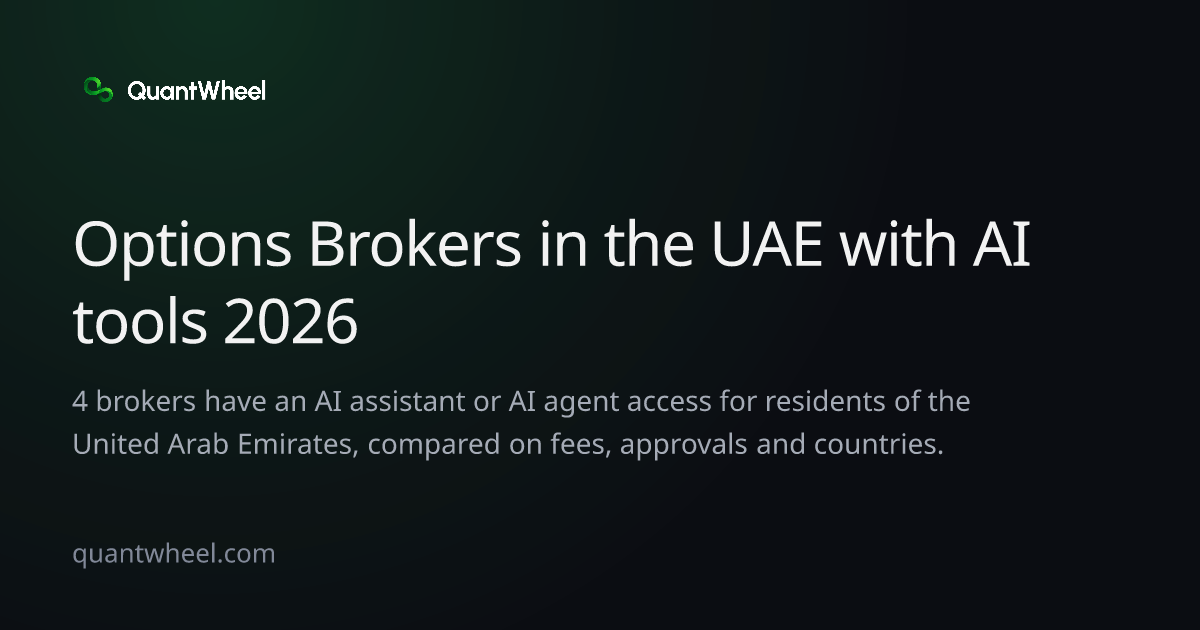 The share card of Options brokers in the United Arab Emirates with AI tools