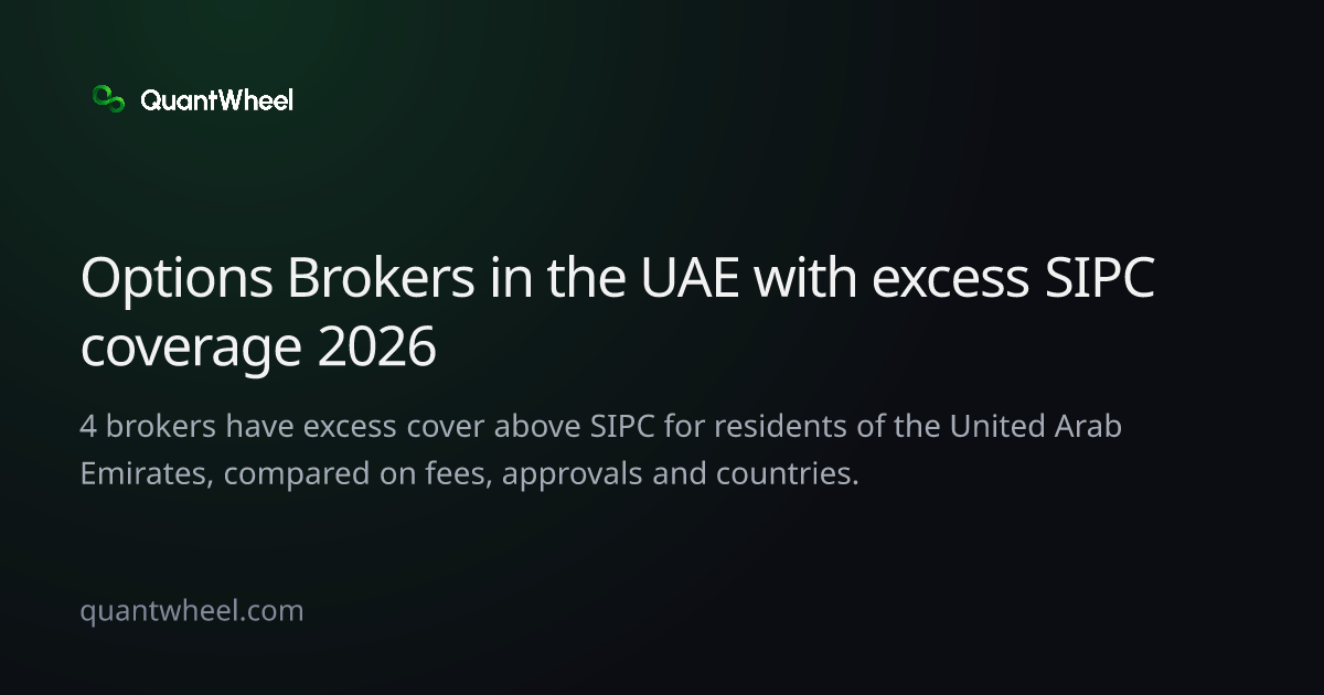 The share card of Options brokers in the United Arab Emirates with excess SIPC coverage